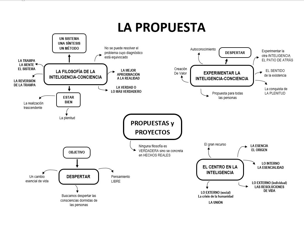Recursos para el Desarrollo