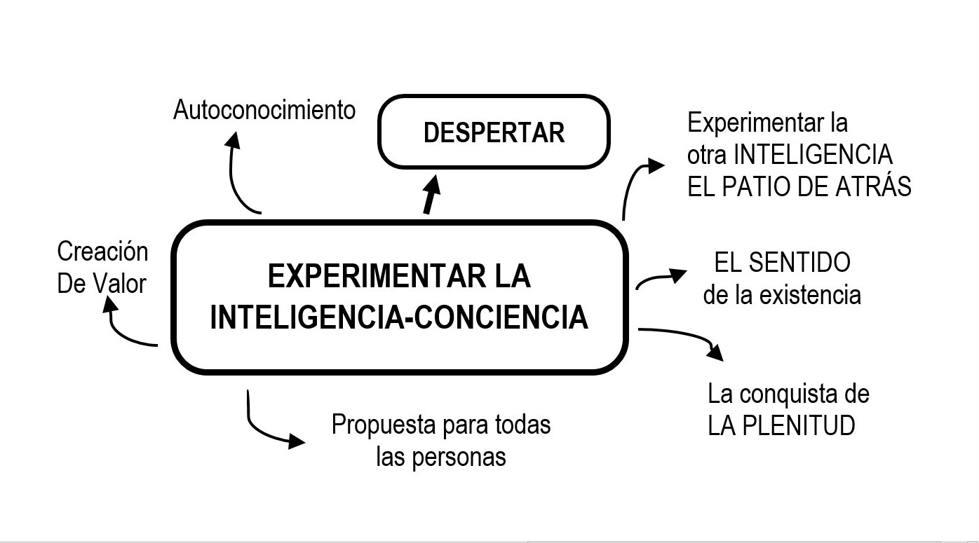 Recursos para el Desarrollo