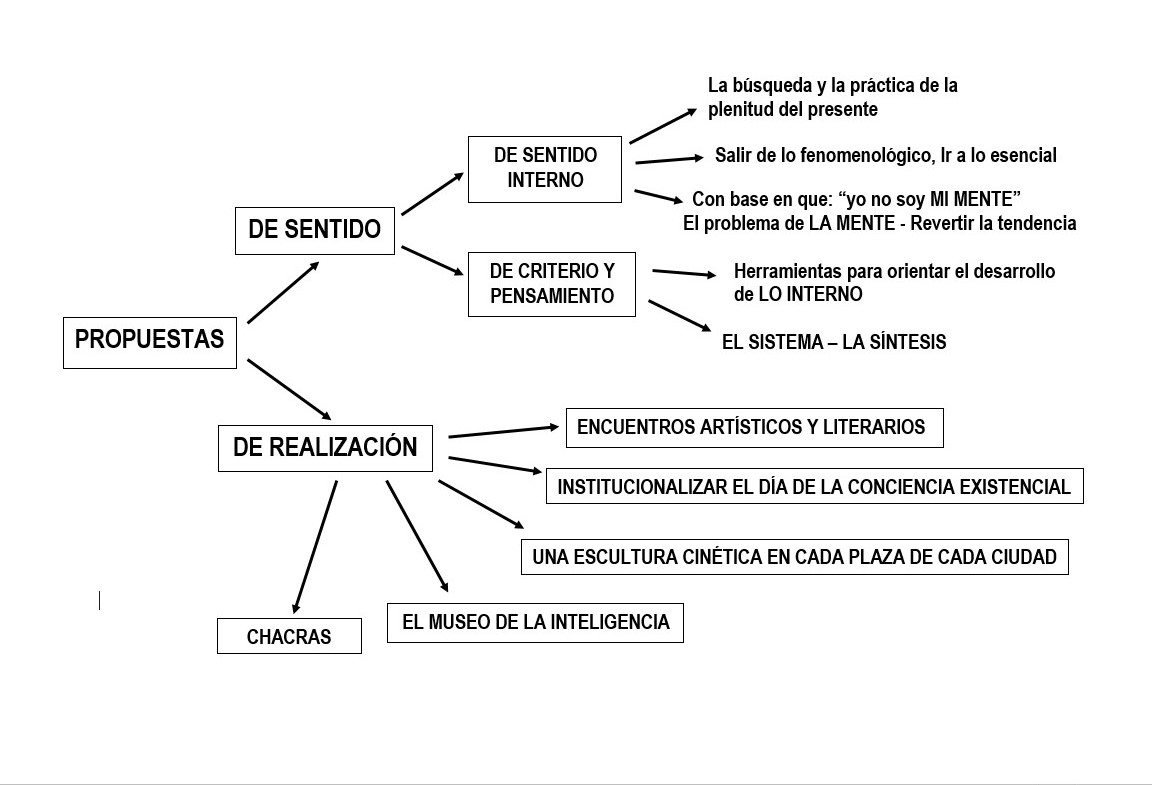 Recursos para el Desarrollo